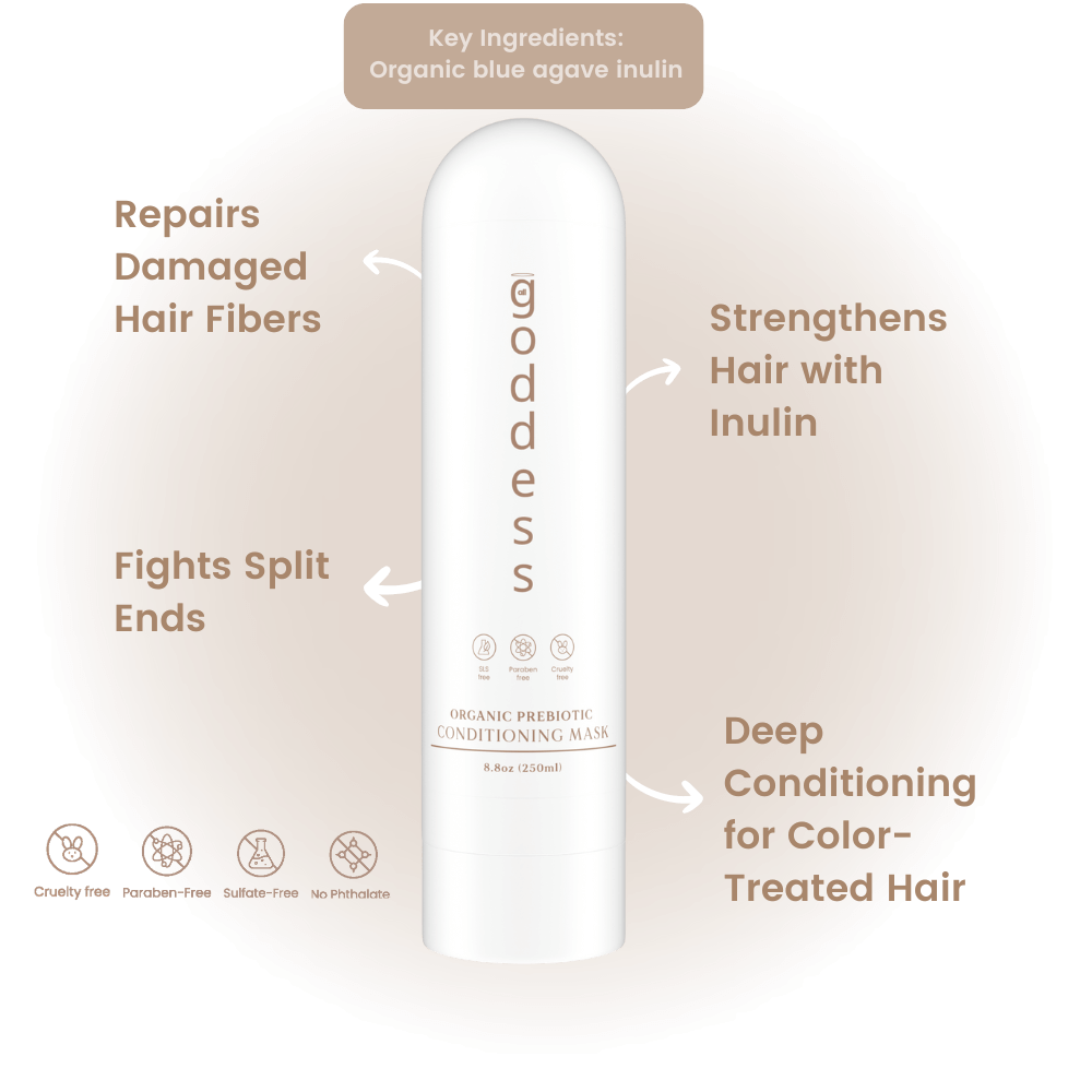 Prebiotic Shampoo and Mask Bundle Save 20% + Free USA Shipping!