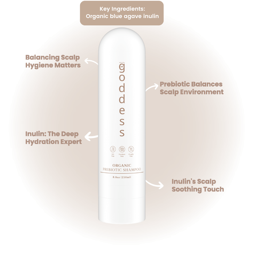 Prebiotic Shampoo and Mask Bundle